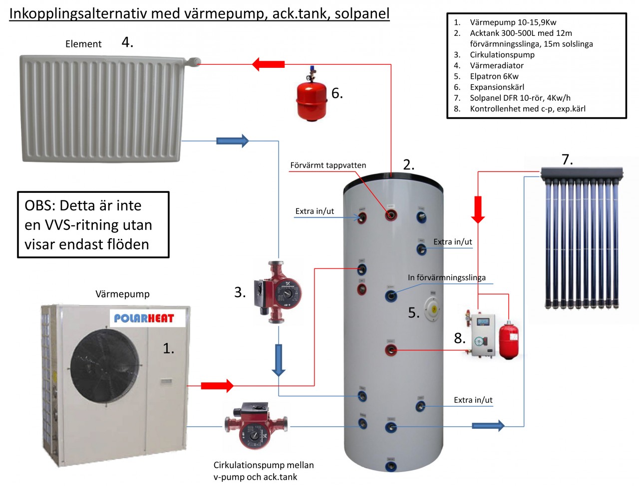 K ra verdimensionerad Pump Mot AT V rmepumpar Luft vatten K ra verdimensionerad Pump Mot AT V rmepumpar Luft vatten