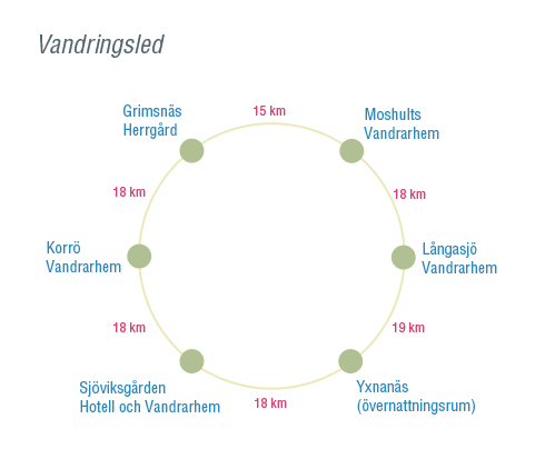 Obs Sjöviksgården finns ej kvar som boendealternativ! Obs Sjöviksgården finns ej kvar som boendealternativ!