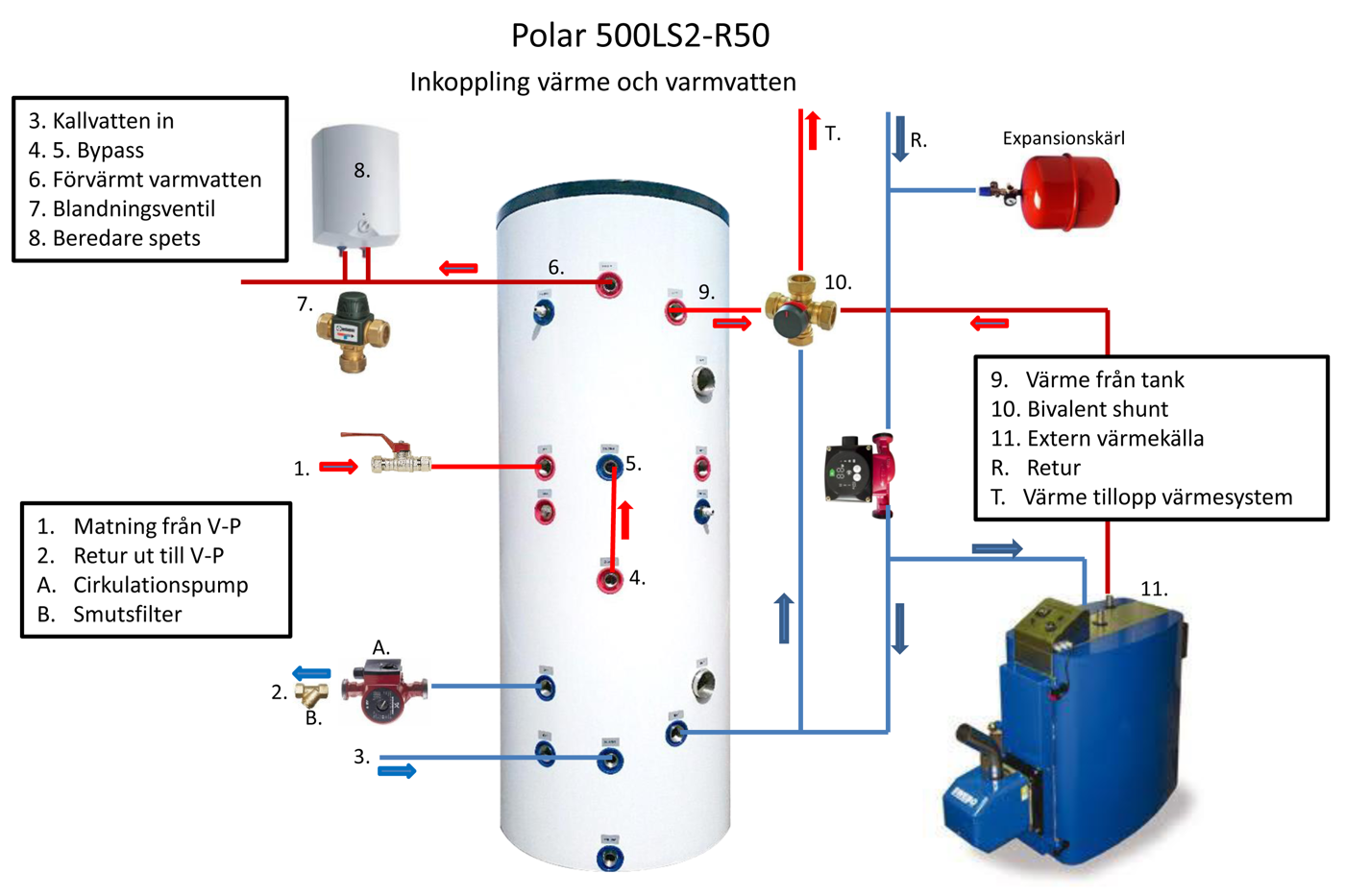 Inkoppling Med V rmepump Acktank Och Ved pelletspanna Polarheat Inkoppling Med V rmepump Acktank Och Ved pelletspanna Polarheat